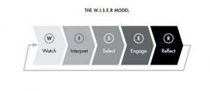 The W.I.S.E.R. Model